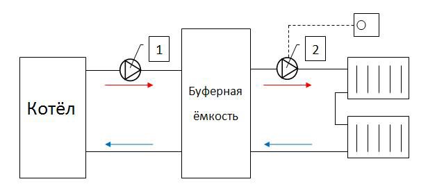 схема подключения буферной ёмкости