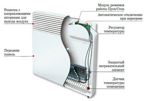 электрический конвектор